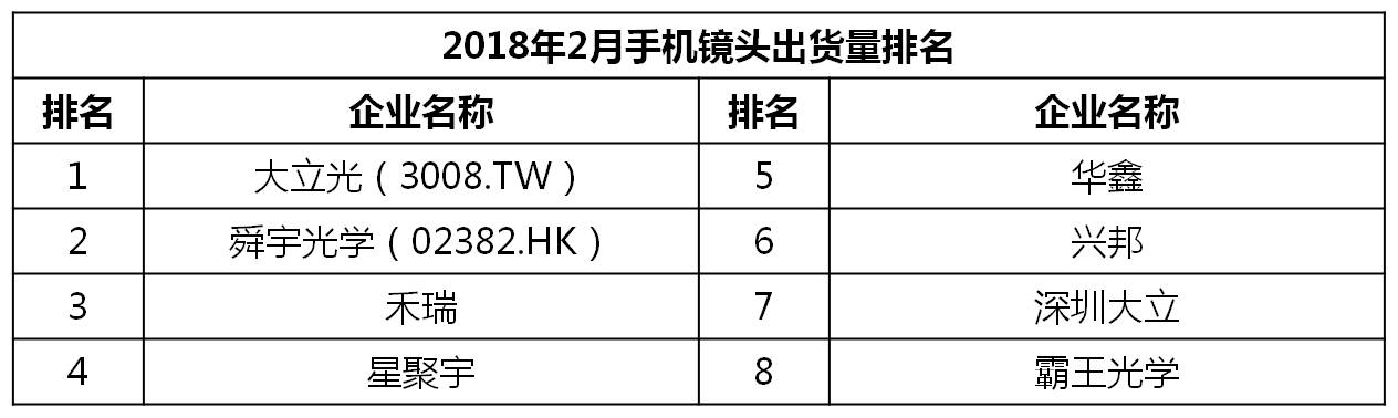 2023千元机销量排行榜,今年下半年千元机销量排名
