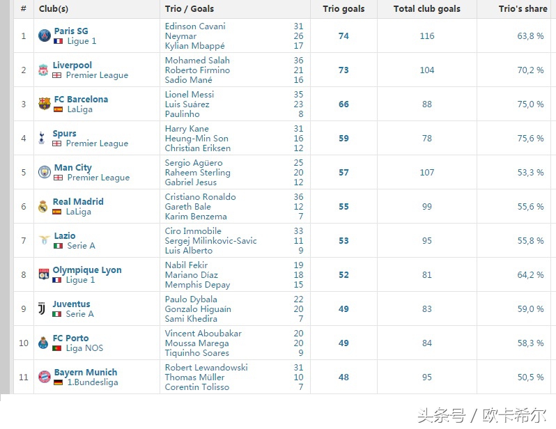 最强msn组合有谁,最强msn阵容