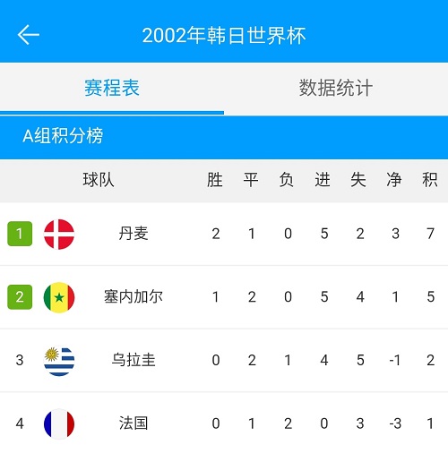 一代宗师传奇的一生,罗纳尔多经典世界杯比赛