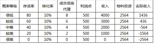 微商成功招募经销商经验分享,微商开店活动