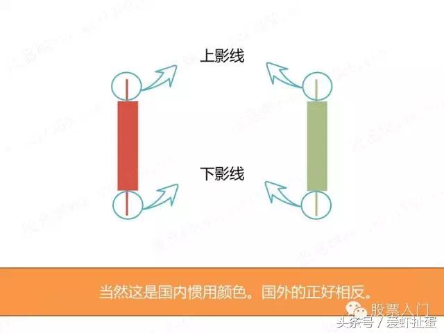 大盘15分钟k线图到哪里去找,大盘均线技术分析实用7张k线图