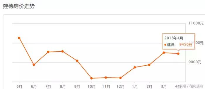 杭州5月份房价情况如何了,杭州萧山房价是涨还是跌