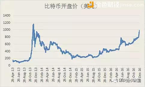 比特币今日最新走势分析,比特币现在是什么行情