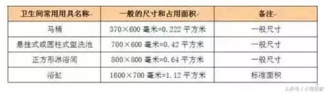 装修设计尺寸基础知识讲解,家装设计师必备的尺寸