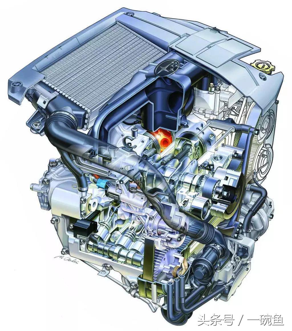 发动机l4v6v8的区别,l4和v6发动机价格贵