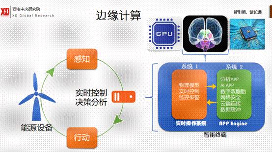 工业互联网技术发展历程,一张图纵览工业互联网的核心技术