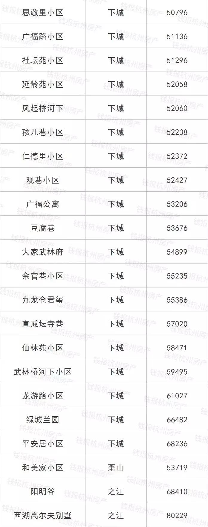 摇号之前必须得有指标吗,摇号买房如何知道房价