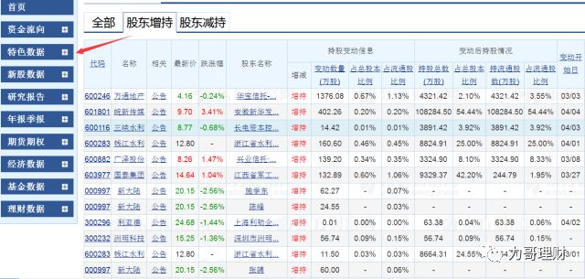 不知道这些网站，别说你会理财！（建议收藏）