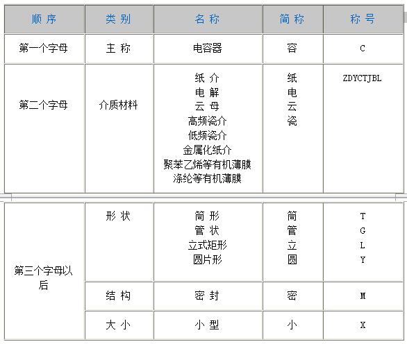 电容的种类和原理,电容的工作原理和基本类型
