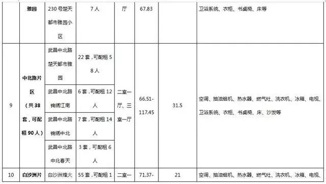 武昌区最便宜的房屋,武昌租房高性价比两室一厅