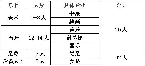 青岛63中自招录取结果公布,青岛63中学足球后备人才招生简章