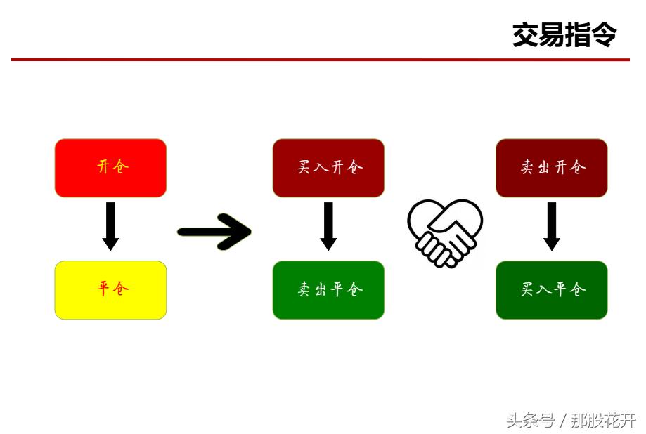 个股期权是期货吗,个股期权都有哪些标的