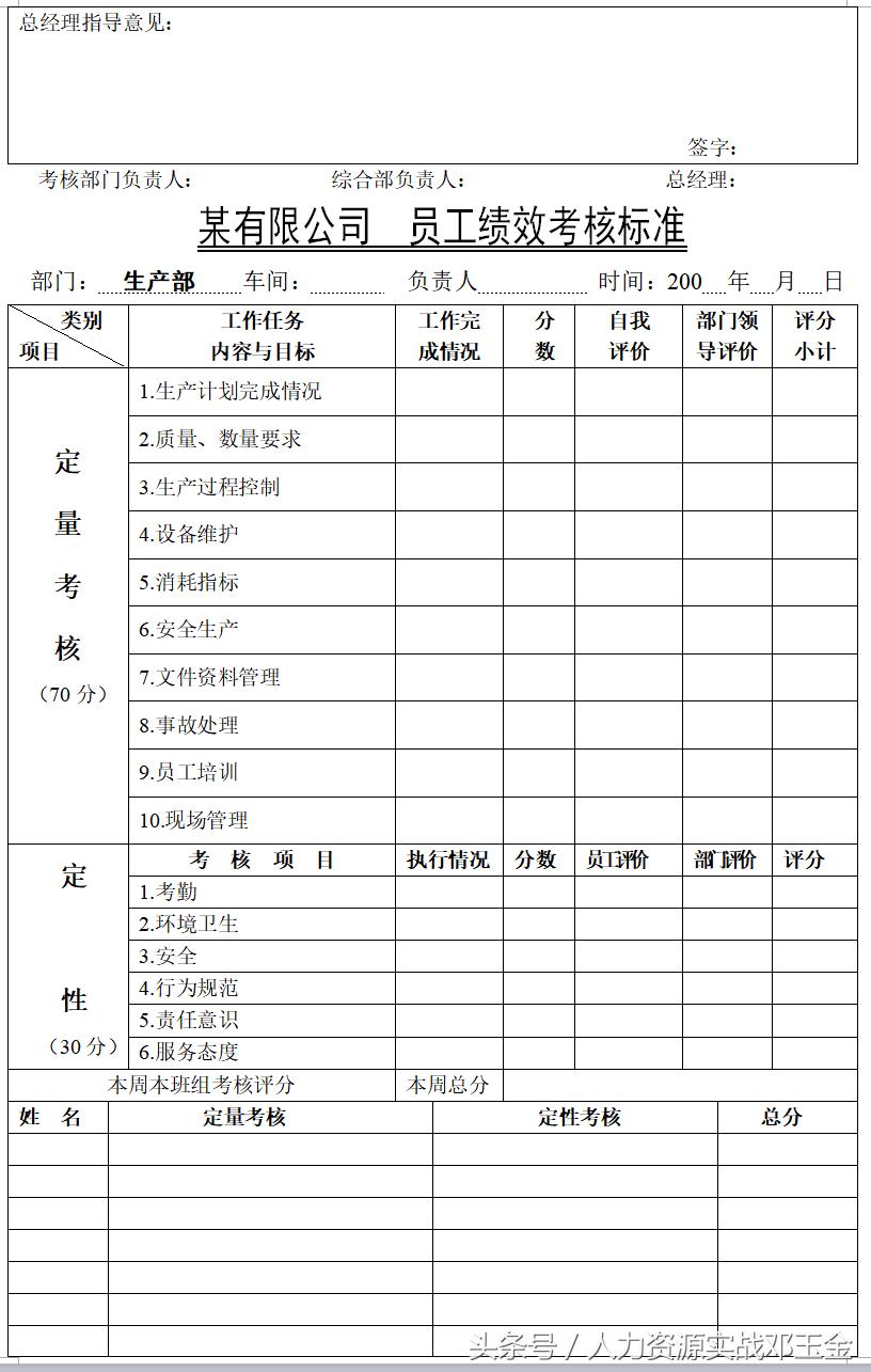 员工绩效考核实施细则完整版,培训机构员工绩效考核细则