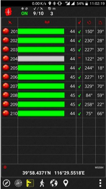 北斗卫星vsgps定位谁强谁弱,北斗vsgps导航对比