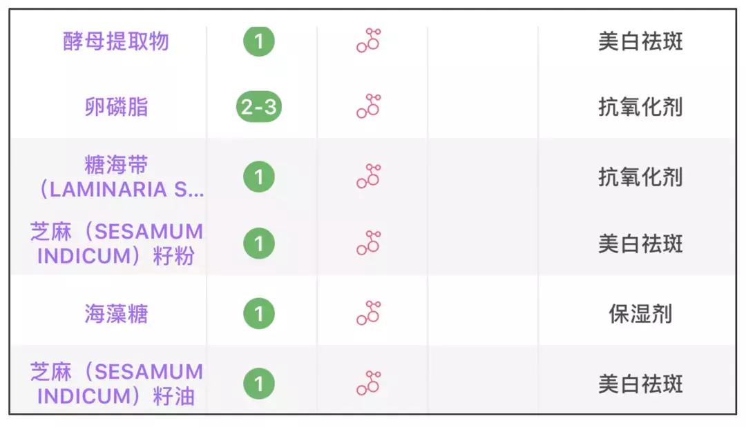 lamer最应该买的几款,lamer最值得买什么