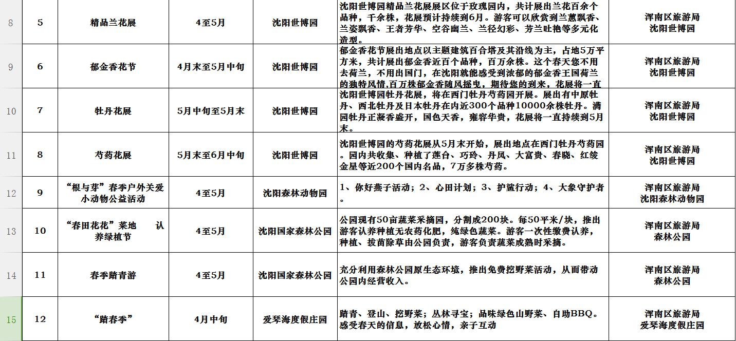 市旅游委副主任闫守祝在市政府新闻办召开的2018中国沈阳春季游