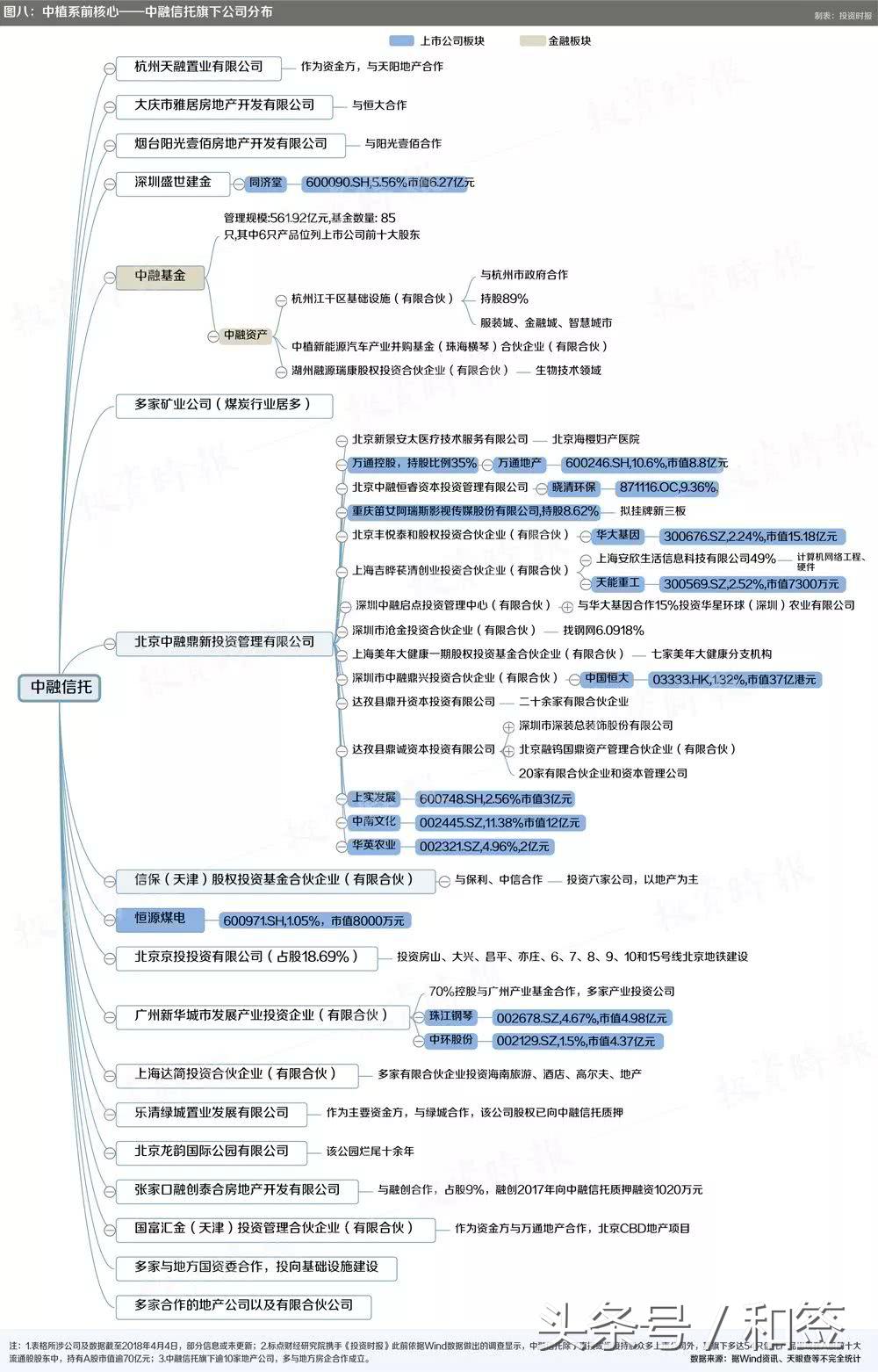 中植系会引发金融风暴吗,中植系万亿财富之谜