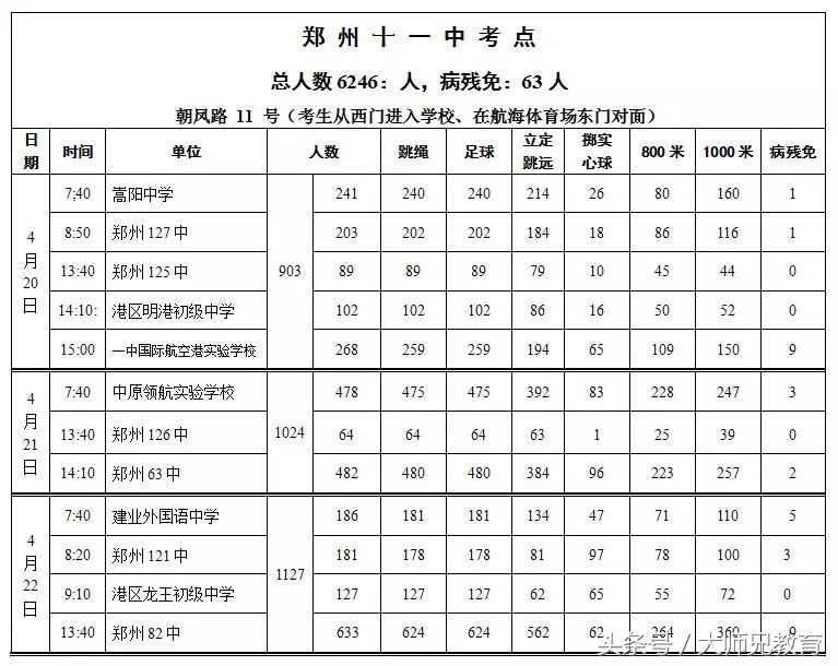 郑州2019中招体育考试时间表,2022年初中毕业升学体育考试