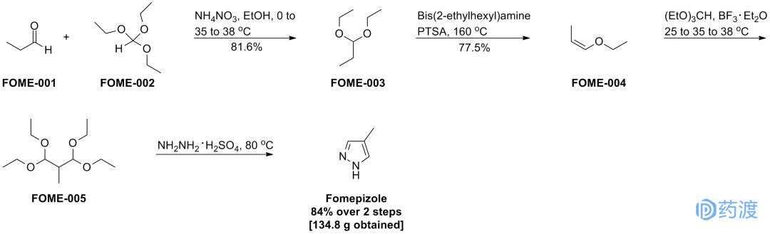 盘点2022年十大顶尖化学前沿研究,2000年以后上市的化学药物综述