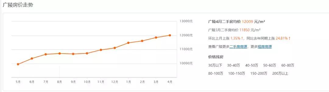 扬州蜀冈怡庭房价现多少钱一平方,扬州骏和玲珑湾目前的房价是多少