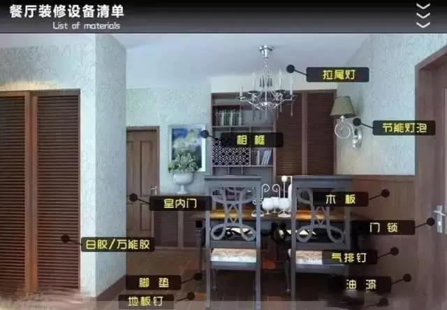 装修主辅材品牌报价,装修主辅材