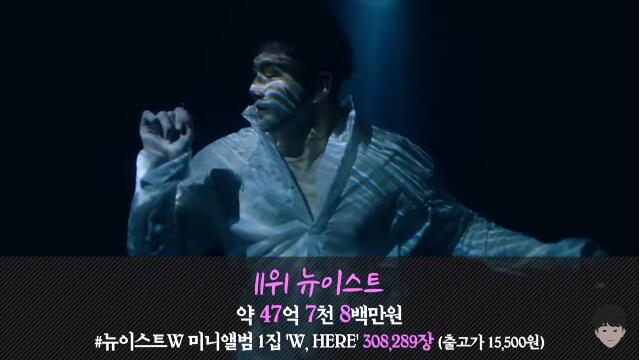 历代韩国爱豆专辑总销量top20,上半年爱豆总收入