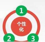 鏂囧叿鐢ㄥ搧鎵瑰彂,鏂囧叿鎵瑰彂甯傚満瓒嬪娍鍒嗘瀽