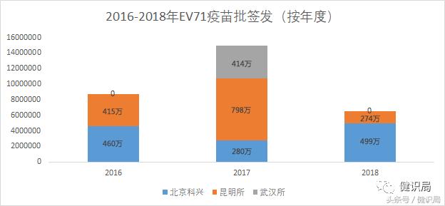 ev71手足口疫苗有必要打吗,ev71手足口疫苗要打几针
