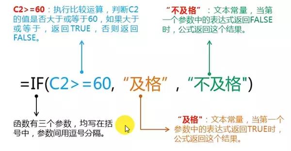 【珍学网】学会这些快准狠的Excel技巧,你能完胜表哥表姐