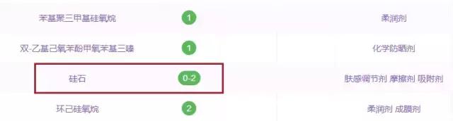 安耐晒兰蔻小白管防晒哪个比较好,安耐晒与兰蔻小白管分别多少毫升