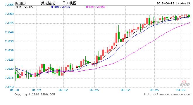 港元兑人民币汇率持续走低,港元汇率贬值
