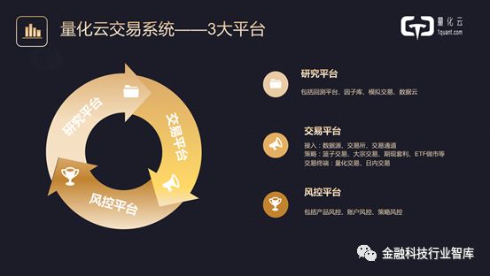 现场+PPT|高盈量化云科技创始合伙人经尧：量化投资技术创新