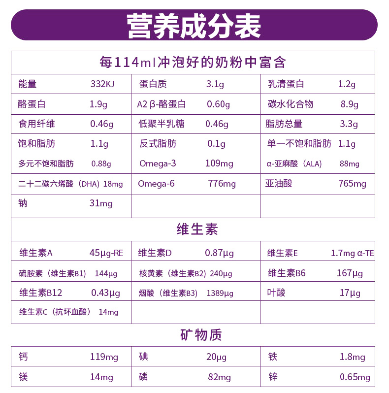 诊断贴，澳洲a*奶2**粉好不好？a*奶2**粉有什么特点？