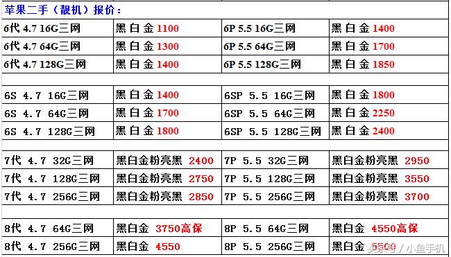 苹果126.1寸128g国行版全网通售价,2022苹果笔记本电脑新款价格