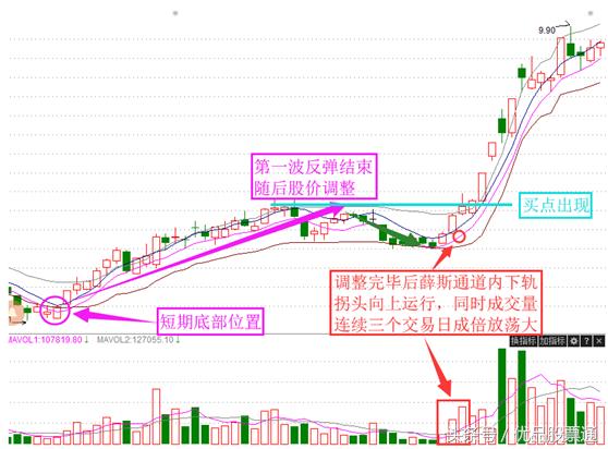 选择好股票要看哪些指标,短线买入股票各种指标的最佳组合