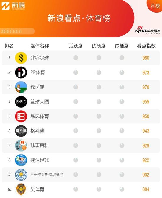 新浪看点收益高吗,新浪看点还在运行吗