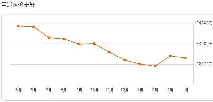 上海楼市调控新政对房价的影响,专家解读上海楼市政策重磅调整