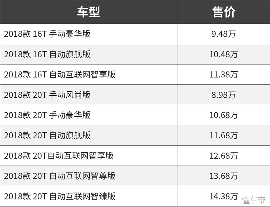 30万左右带胎压监测的车,哪些车配了蓝牙胎压监测
