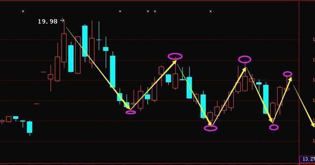 股市集体杀跌何时回归正常,中国股市彻底熄火了吗
