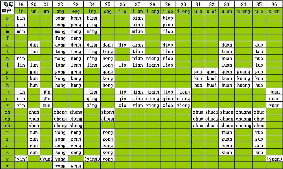 小孩准备上一年级提前报什么班,孩子要上一年级该怎么办