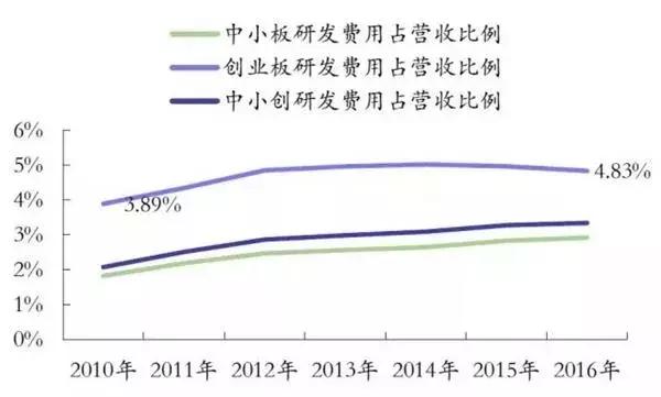 别瞎买科技股,不要瞎买科技股