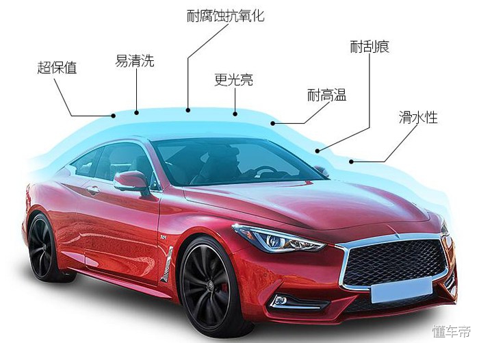 汽车镀膜镀晶封釉打蜡车衣的区别,汽车打蜡封釉镀膜镀晶区别是什么