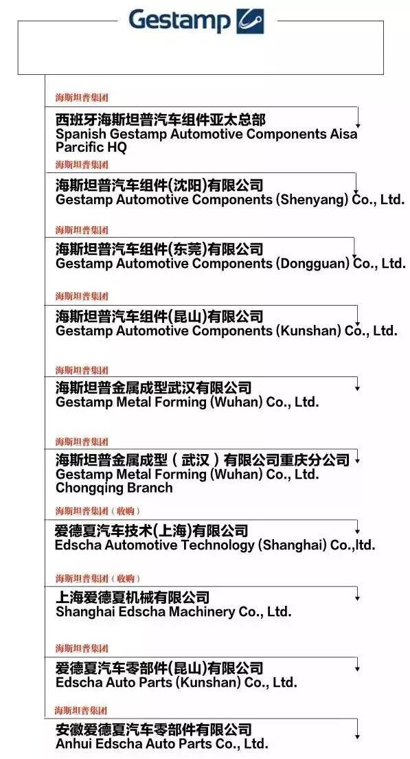 靠热冲压技术,这家企业从西班牙小公司做到全球领军!