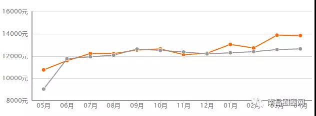 南昌楼市爆雷,江西南昌楼市最新消息