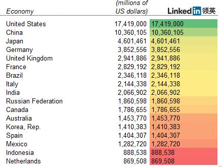 Office办公软件各种神操作，看到第一个技巧就傻眼了！建议收藏！