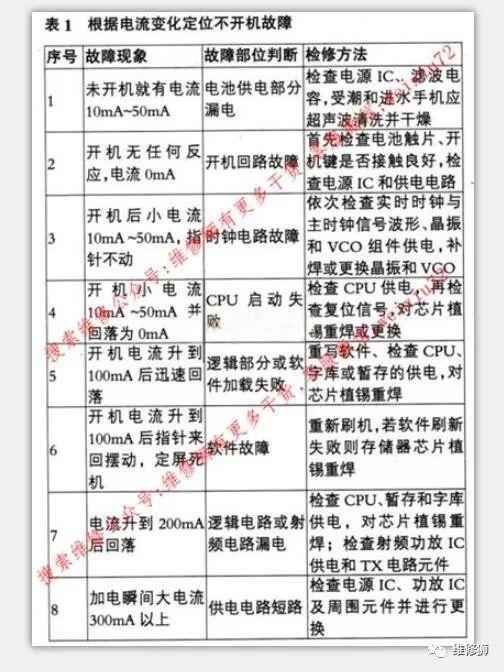 vivo密码忘记在vivo官方能解开吗,维修狮官网