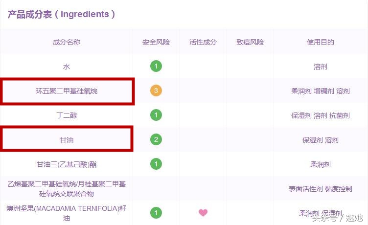 抗初老干皮眼霜20-25岁平价,36岁有鱼尾纹适合哪款平价眼霜