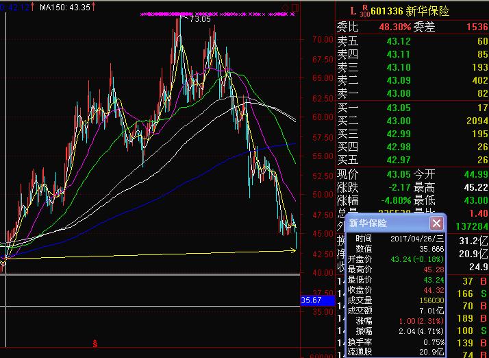 市场担忧再起沪铝走势震荡下跌,市场大跌时逆市大涨