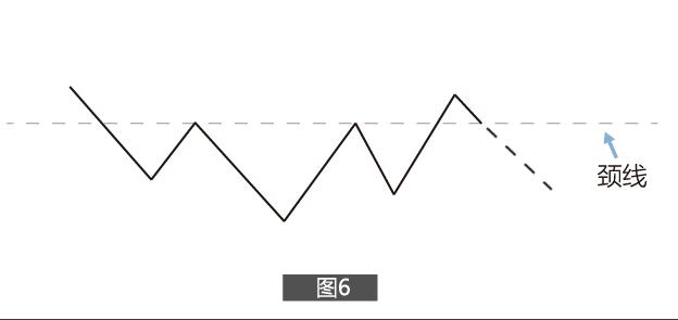 K线动态图带你看懂“头肩底”!