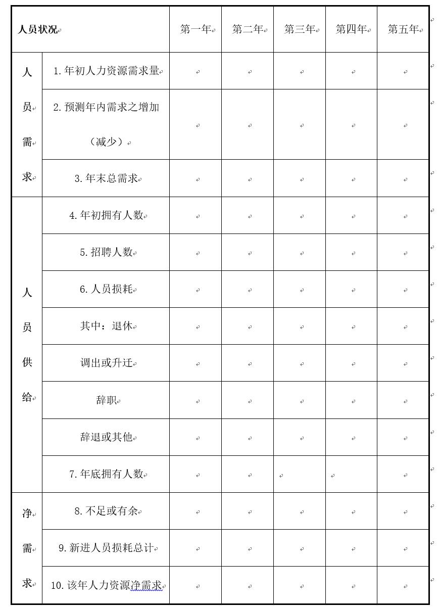 人力资源表格单元格怎么设置,人力资源需要用到的表格